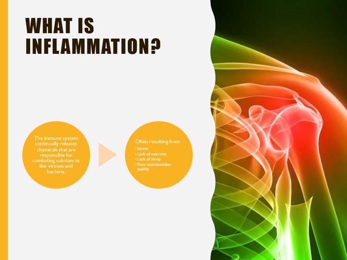 Anti-Inflammatory Diet1024_3