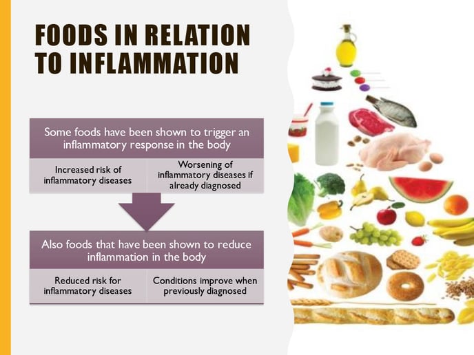 Anti-Inflammatory Diet1024_4