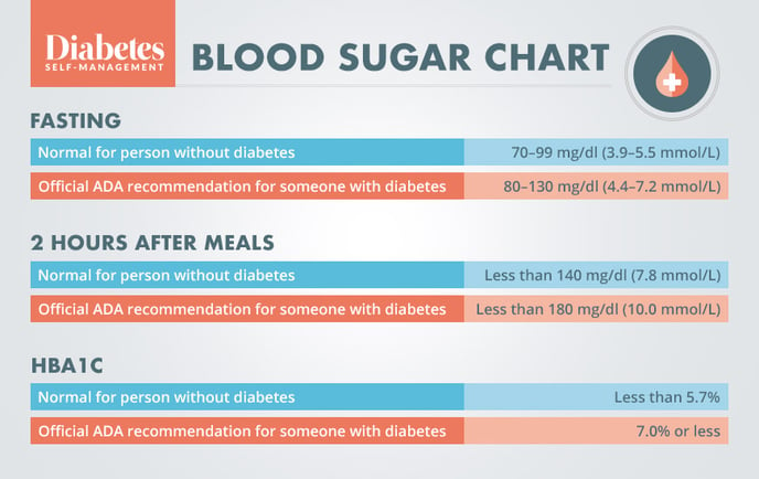 Blood-Sugar-Chart