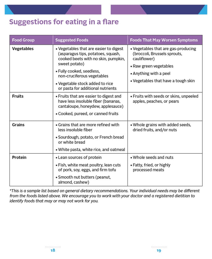 Diet and Nutrition Brochure IBD1024_11