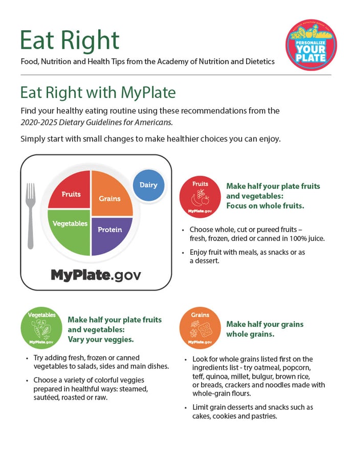 Eat Right with MyPlate1024_1