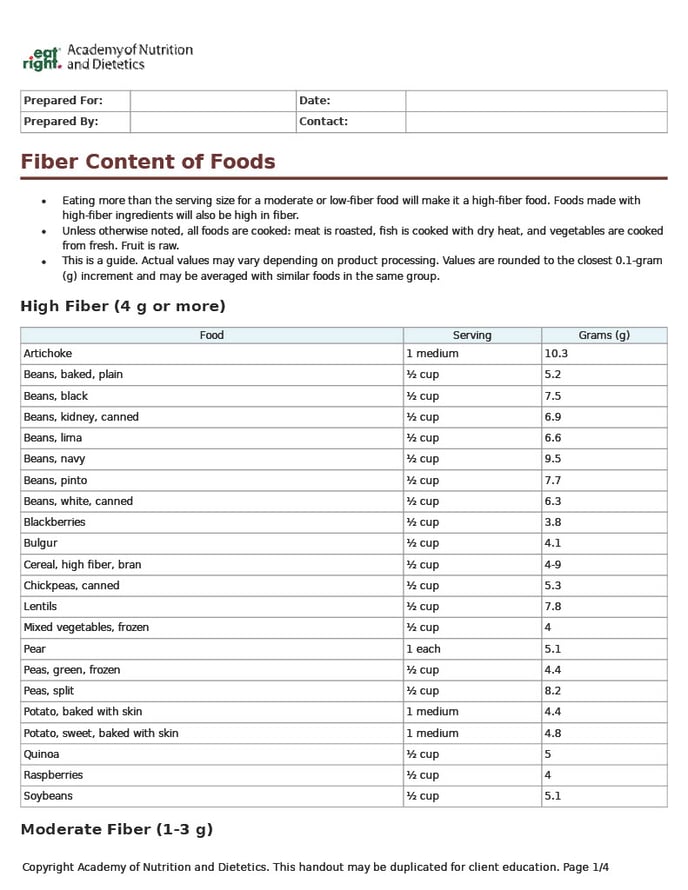 Fiber-Content-of-Foods1024_1