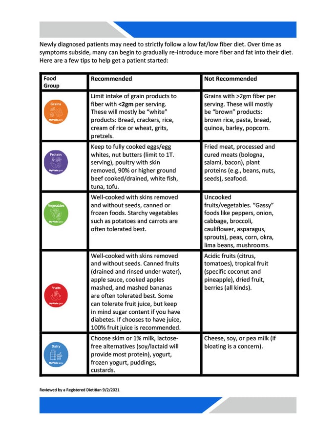 Gastroparesis Cheat Sheet1024_2