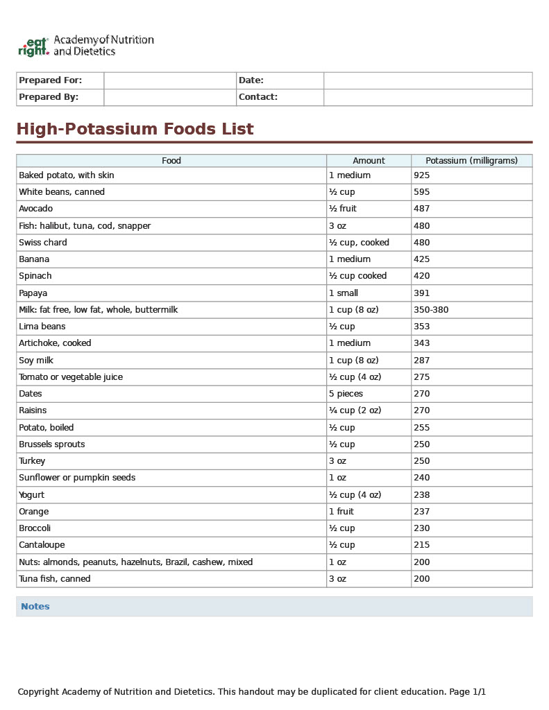 High-Potassium Foods List