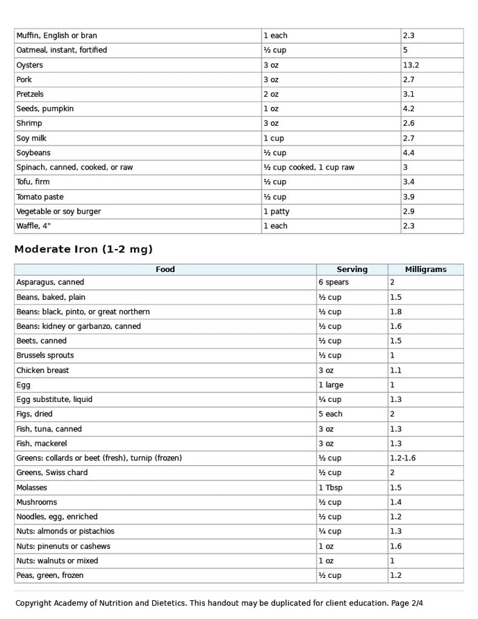Iron-Content-of-Foods1024_2