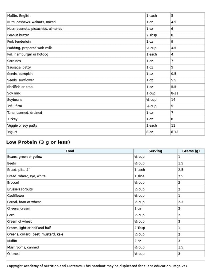 Protein-Content-of-Foods1024_2