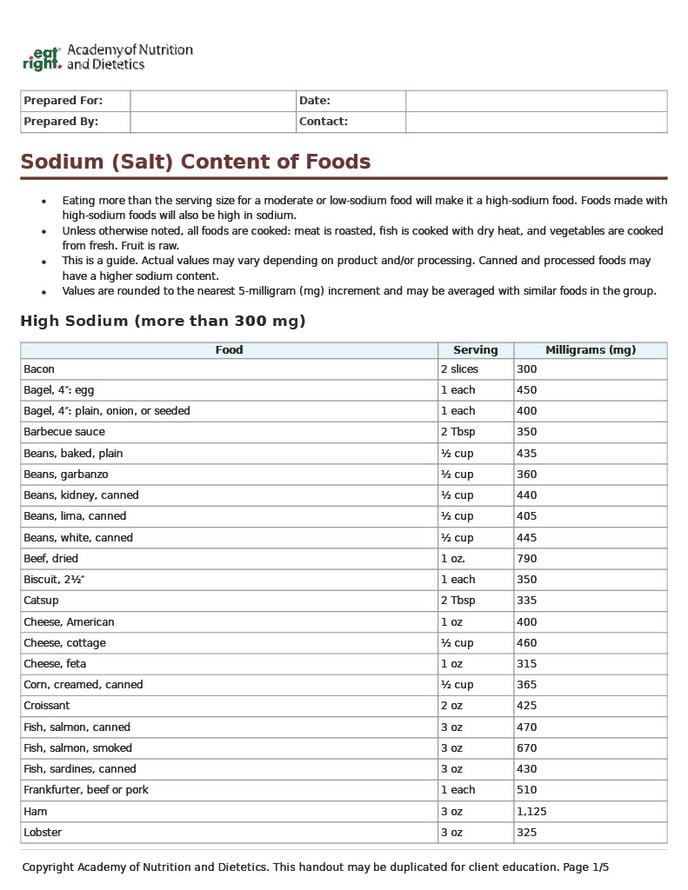 Sodium--Salt--Content-of-Foods1024_1