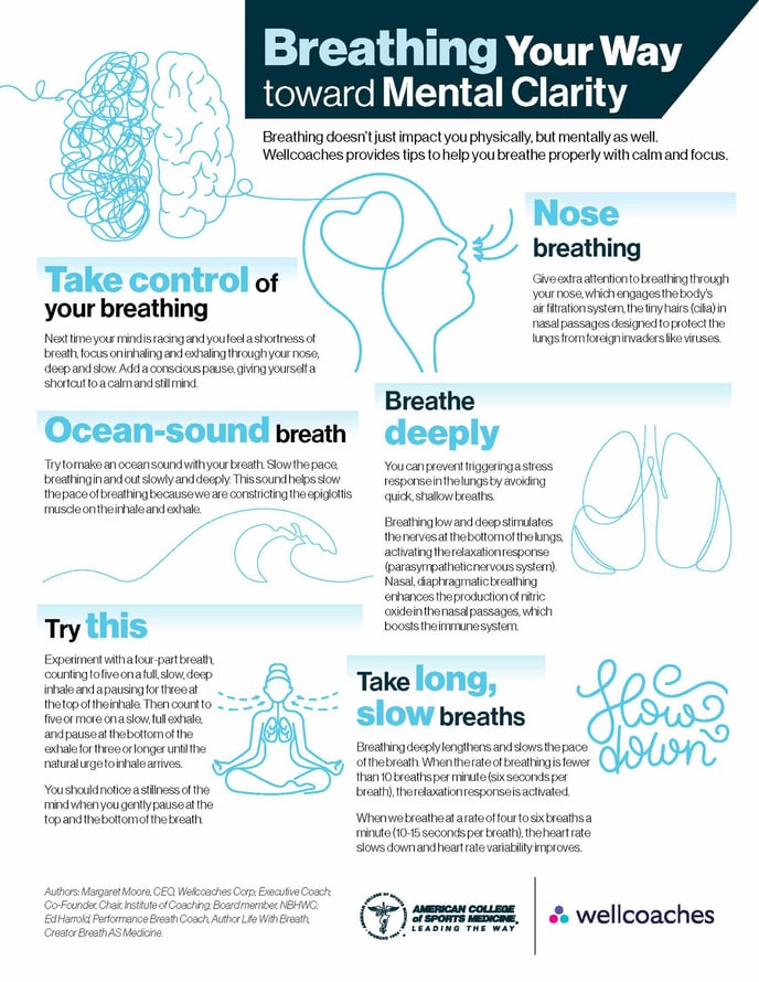 Breathing for Mental Clarity