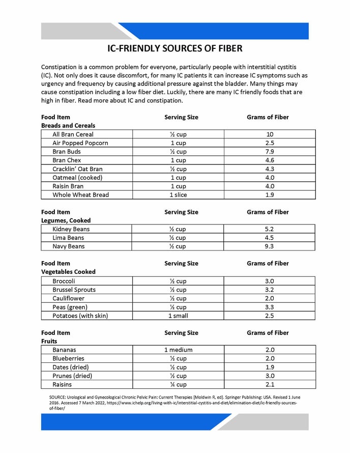 IC Friendly Fiber Sources