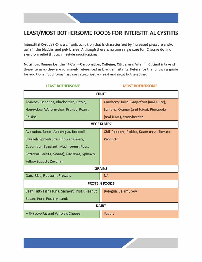 Interstitial Cystitis Foods List_Page_1