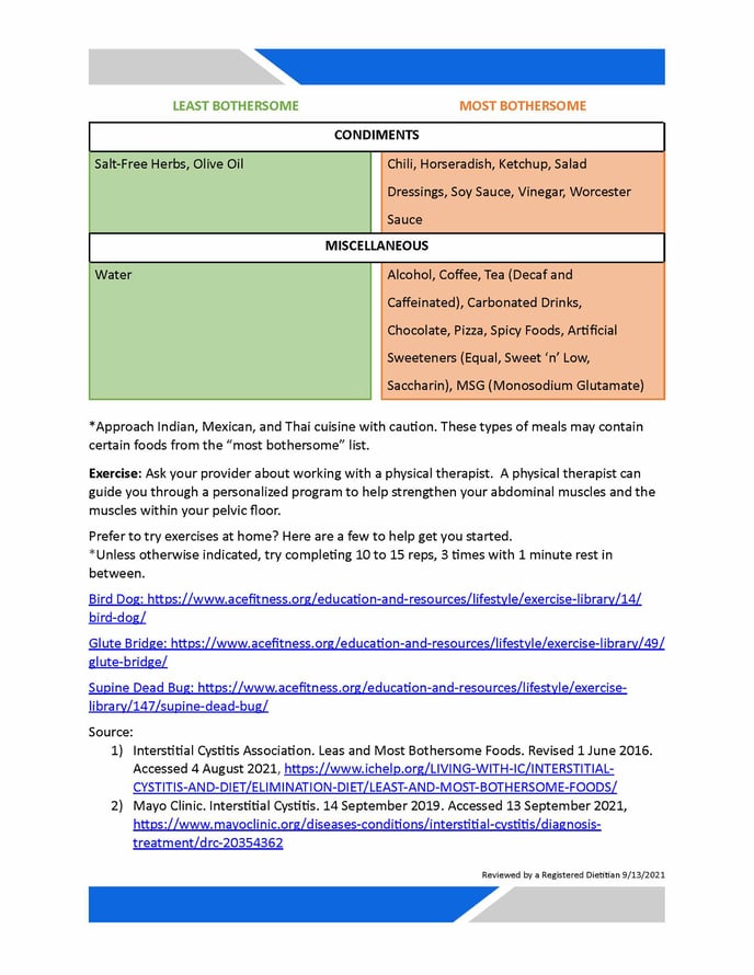 Interstitial Cystitis Foods List_Page_2