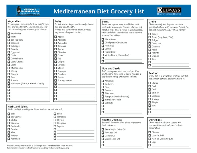 Mediterranean Diet Grocery List