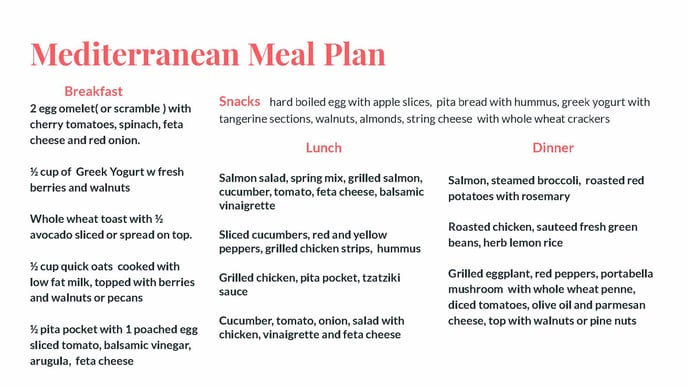 Mediterranean Meal Plan LMC_Page_2